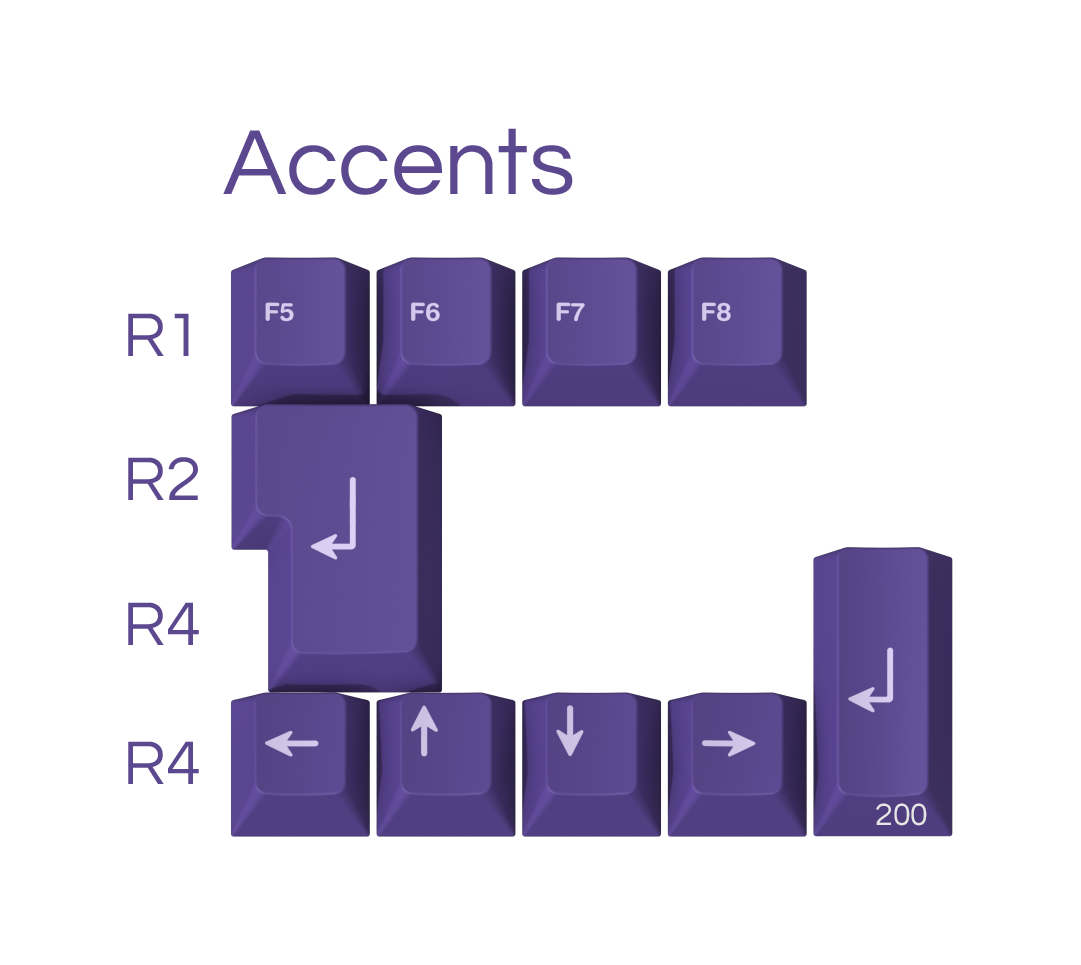 GMK Frost Witch Keycap Set