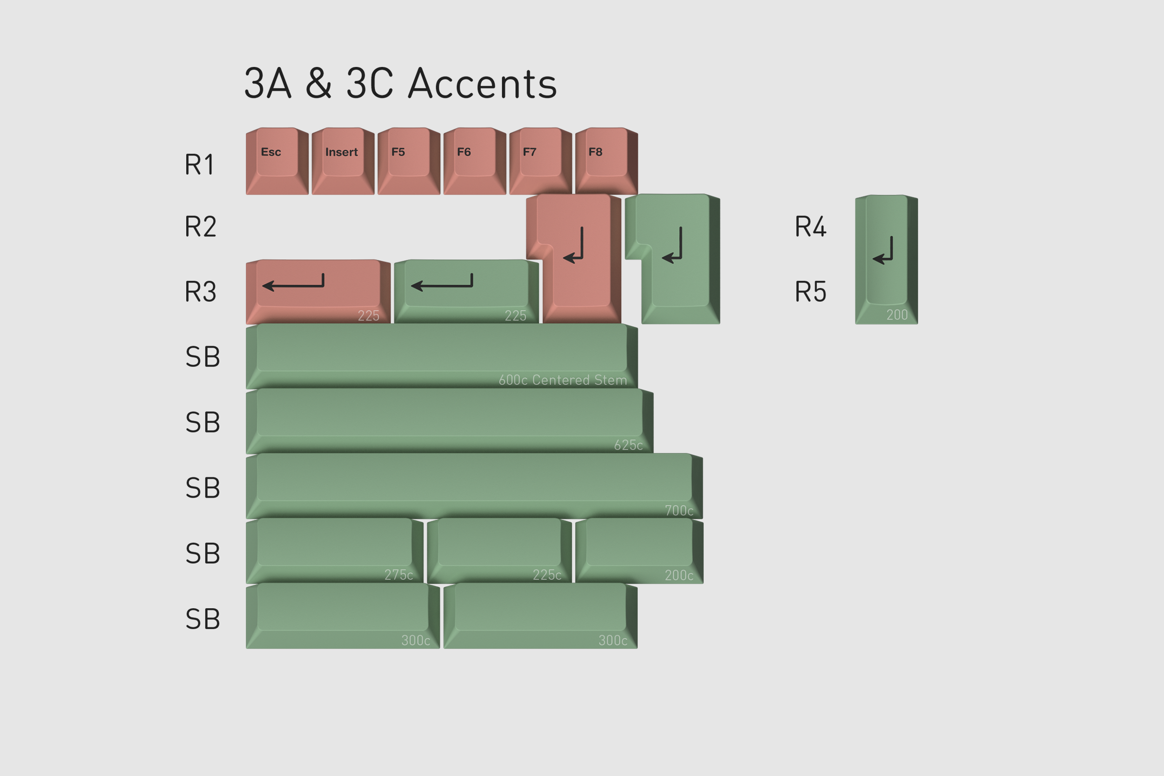 GMK Muted 2 Keyset Keycap Set